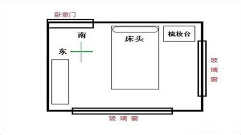 床頭朝西意思